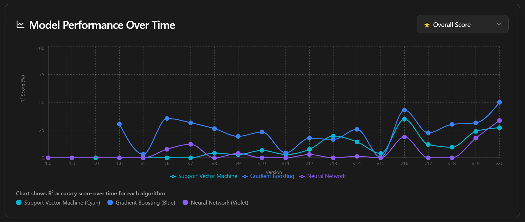 Cannabis Product Management Platform